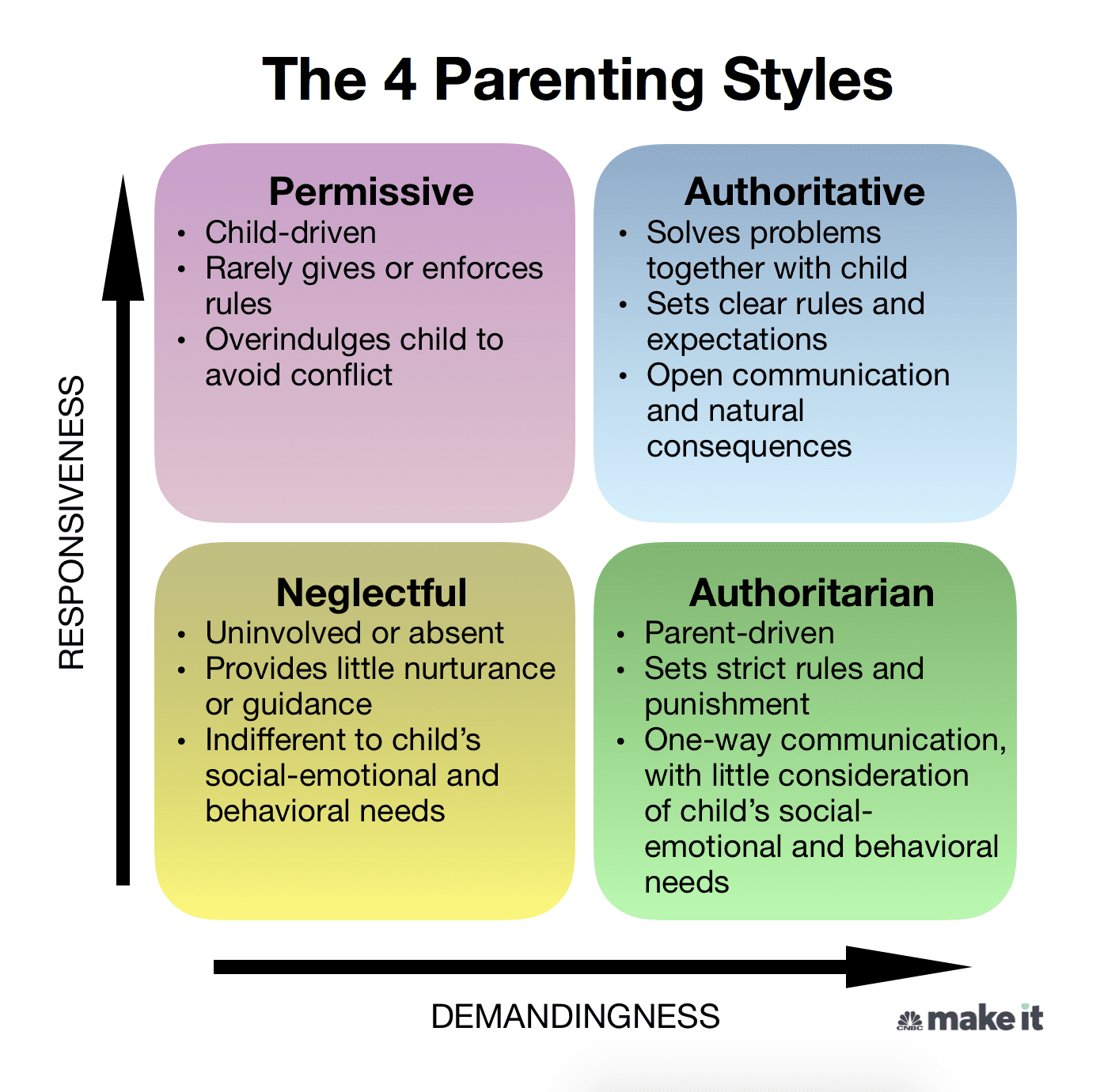 What Are The Benefits Of An authoritative Parenting Style 